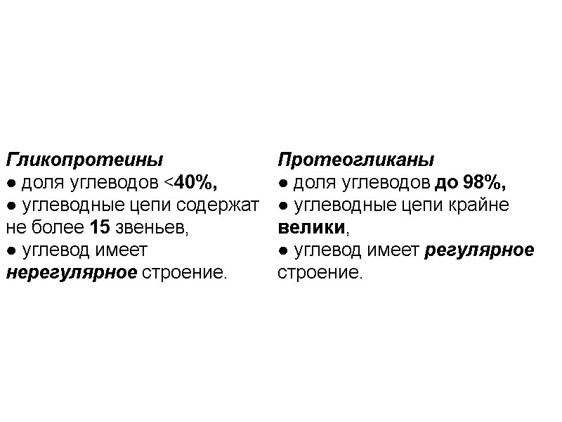 Гликопротеины  ● доля углеводов <40%, ● углеводные цепи содержат не более 15 звеньев,